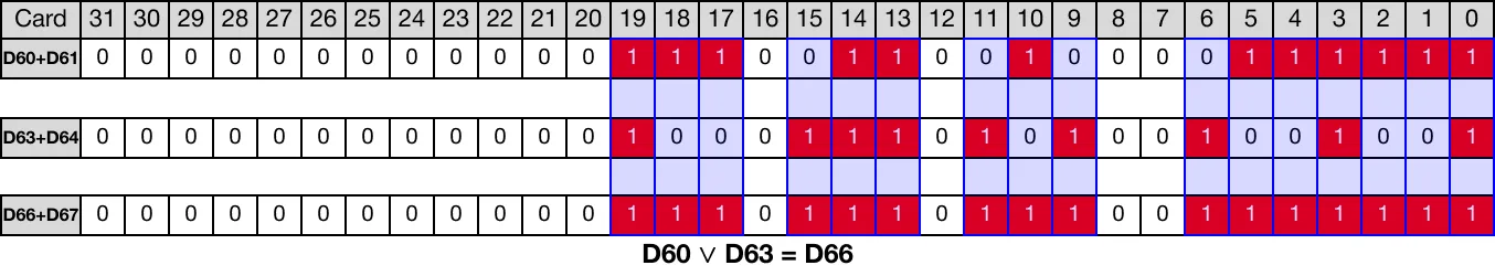 Memory Monitor for MapleLogic DOR/DORP instruction.