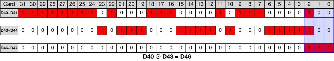 Memory Monitor for MapleLogic DXNR/DXNRP instruction.