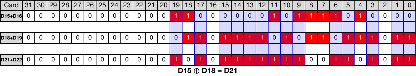 Memory Monitor Memory Monitor for MapleLogic DXOR/DXORP instruction.