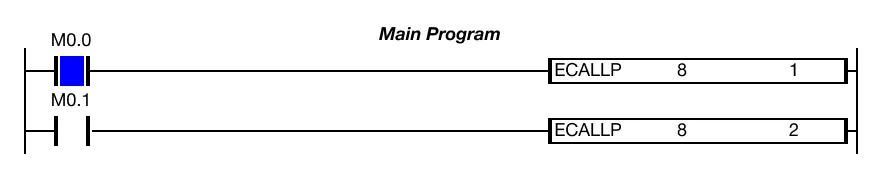 Ladder Diagram Example When the contact, M0.0, is powered ON (1), the ECALLP one-shot instruction executes once every scan and calls the subroutine 1 in the program ID 8.