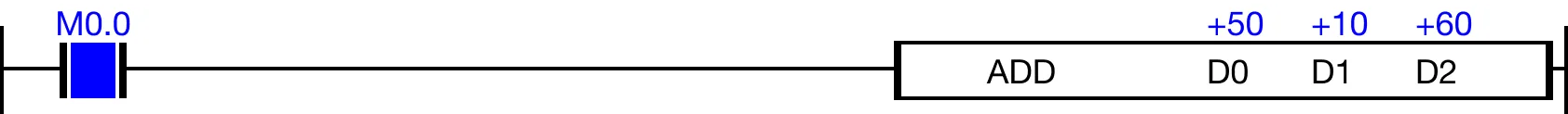 Ladder Diagram Example Ladder Diagram Example for MapleLogic ADD/ADDP instruction.