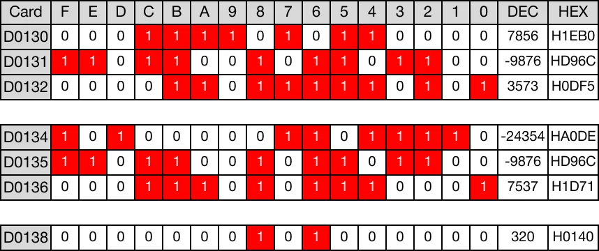 Memory Monitor Memory Monitor for MapleLogic NOT/EQUAL instruction.