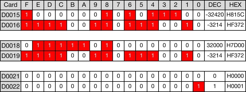 Memory Monitor for MapleLogic EQUAL instruction.