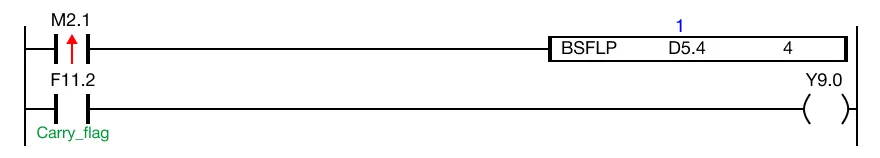 The initial value of the WORD data register, D5, is 22,266.