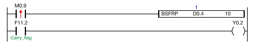 The initial value of the WORD data register, D0, is -5,338.