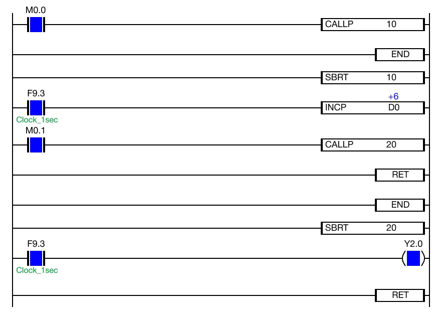 Example 2 When the contacts, M0.0 and M0.1, are powered ON (1), the data register, D0, is increasing every 1 scan by the INCP instruction and the data register,