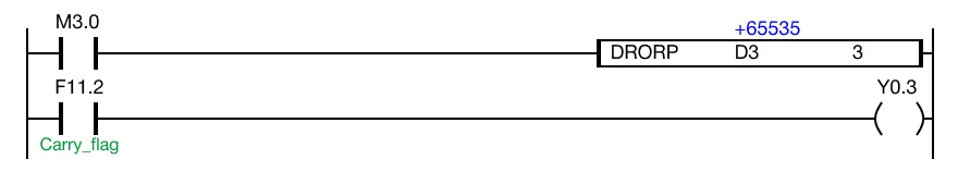 Ladder Diagram Example The initial value of the DWORD data register, D3, is 65,535.