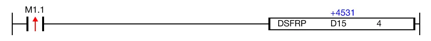 The initial value of the WORD data register, D15, is 4,531.
