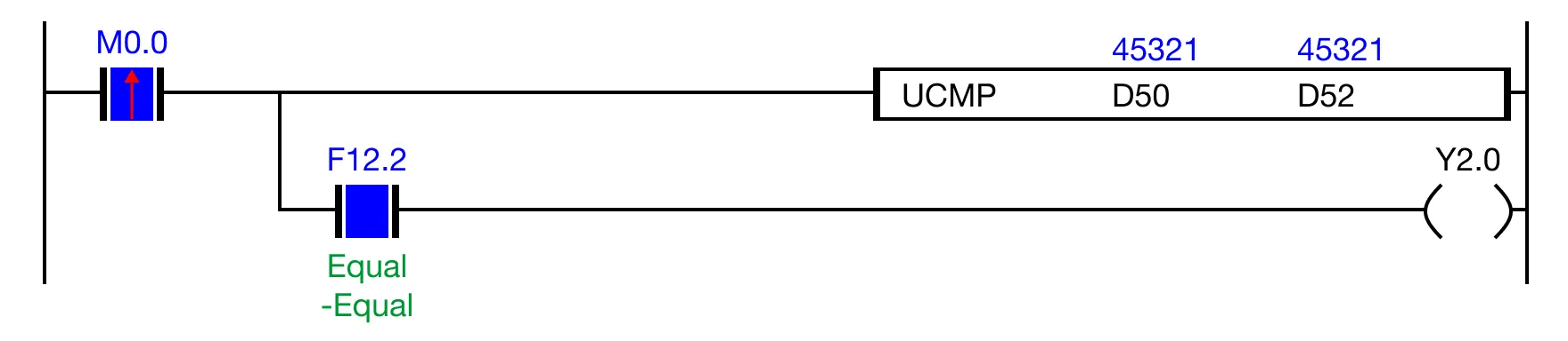 Notice for MapleLogic UCMP instruction.