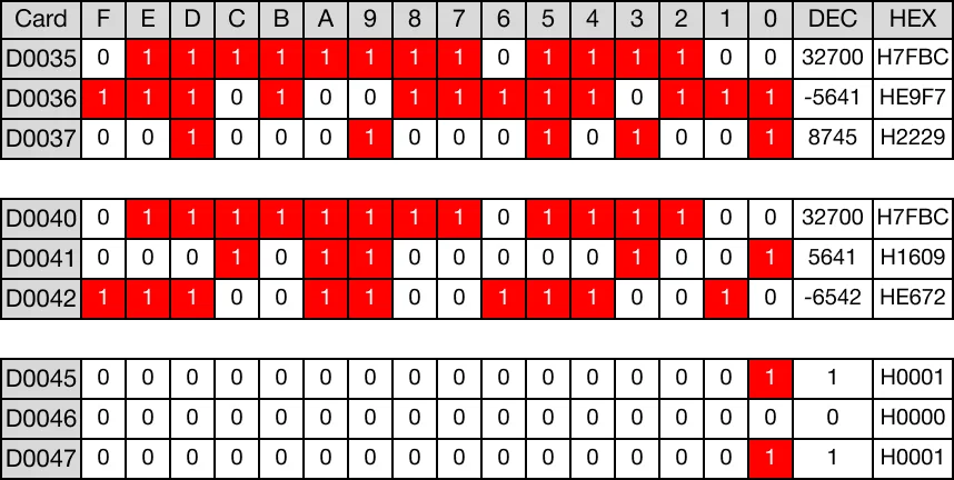 Memory Monitor for MapleLogic GREATER/THAN/EQUAL/TO instruction.