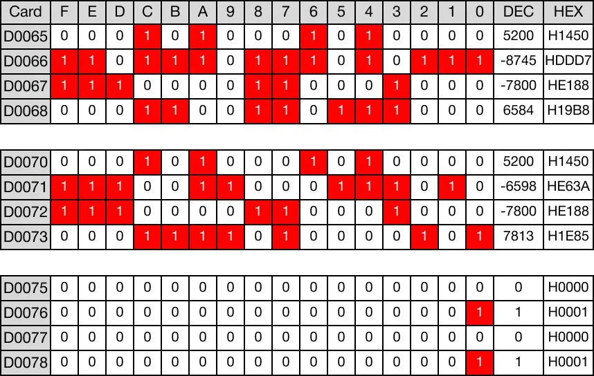 Ladder Diagram Example for MapleLogic NOT/EQUAL instruction.