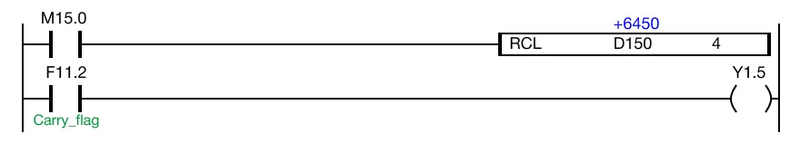 The initial value of the WORD data register, D150, is 6,450.