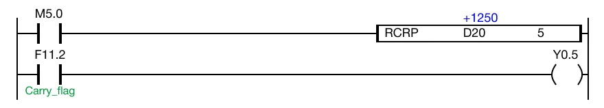 Ladder Diagram Example The initial value of the WORD data register, D20, is 1,250.
