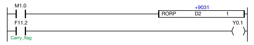 The initial value of the WORD data register, D2, is 9,031.