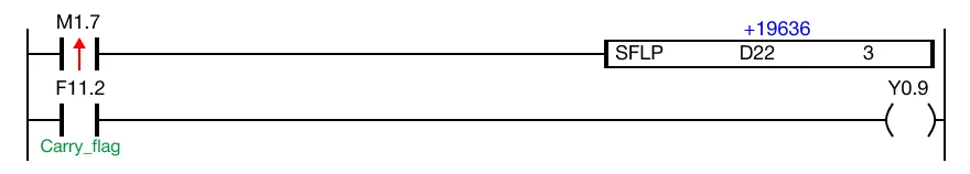 The initial value of the WORD data register, D22, is 19,636.