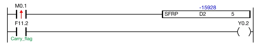 Ladder Diagram Example The initial value of the WORD data register, D2, is -15,928.
