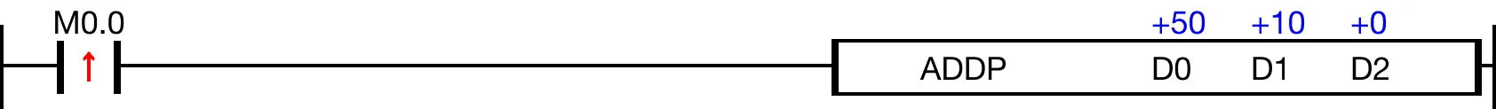 Ladder Diagram Example When the contact, M0.0, is powered ON, the WORD data register, D0, is added to the WORD data register, D1, and the sum saved in the WORD data register