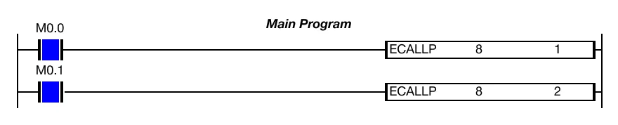 Ladder Diagram Example When the contact, M0.1, is powered ON (1), the ECALLP one-shot instruction executes once every scan and calls the subroutine 2 in the program ID 8.