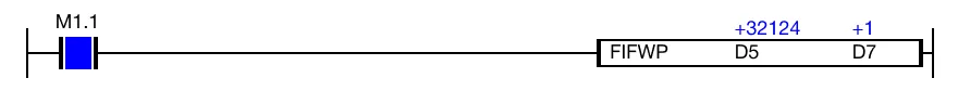 Ladder Diagram Example When the contact, M1.1, is powered ON (1), the FIFWP instruction writes 1 to the data register, D7.