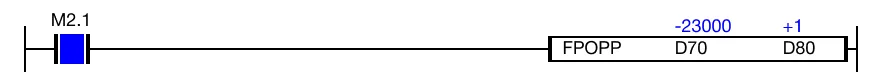 Ladder Diagram Example The value of the data register, D57, is set to 0.