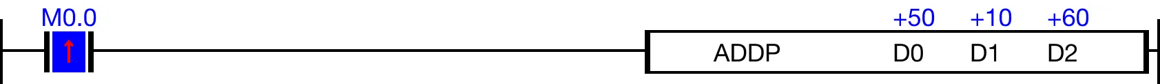 Ladder Diagram Example Ladder Diagram Example for MapleLogic ADD/ADDP instruction.