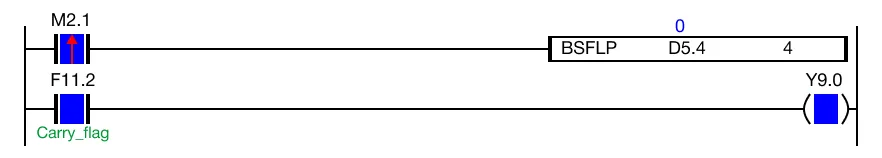 The value of the WORD data register, D5, changes from 22,266 to 22,250.