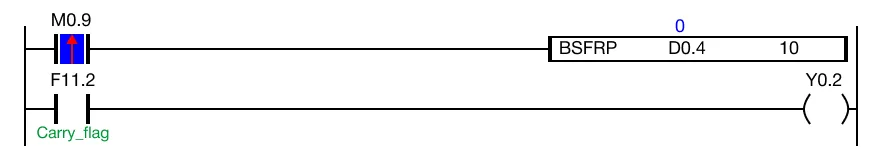 The value of the WORD data register, D0, changes from -5,338 to -10,858.