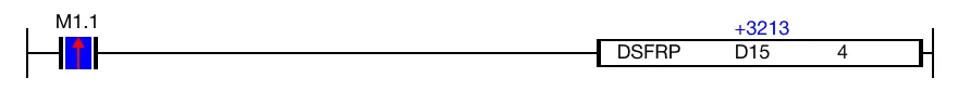 The value of the WORD data register, D15, changes from 4,531 to 3,213.