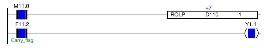 When the instruction is reenergized, the value of the WORD data register, D110, changes from -32,765 to 7.