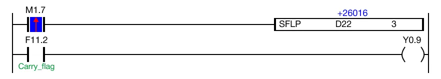 The value of the WORD data register, D22, changes from 19,636 to 26,016.