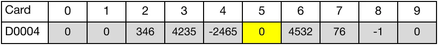 Ladder Diagram Example The instruction shifts 2 WORD registers, starting at D45, to the left again.