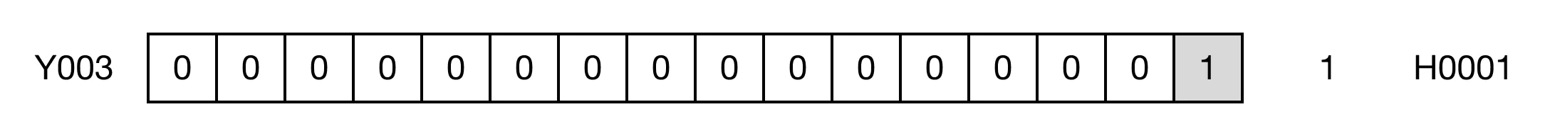 Memory Monitor for MapleLogic UCMP instruction.