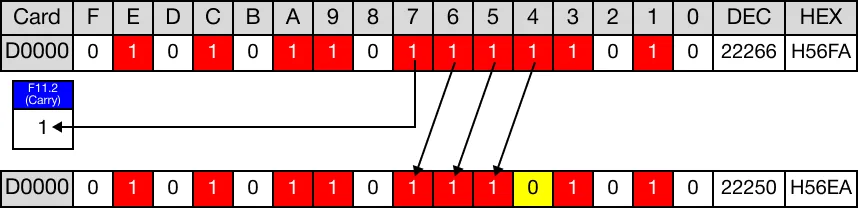 Ladder Diagram Example for MapleLogic BSFL/BSFLP instruction.