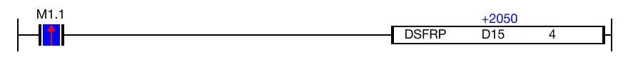 The value of the WORD data register, D15, changes from 4,531 to 2,050.