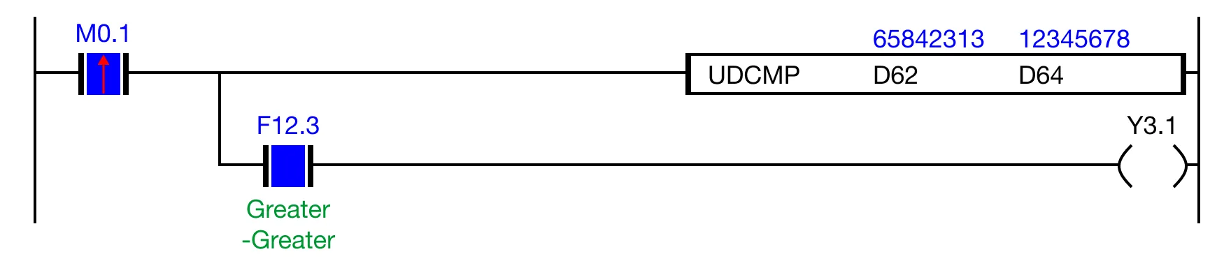 Notice Notice for MapleLogic UDCMP instruction.