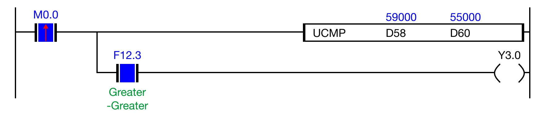 Notice for MapleLogic UCMP instruction.