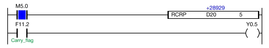 Ladder Diagram Example When the instruction is reenergized, the value of the WORD data register, D20, changes from 8,231 to 28,929.
