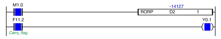 When the instruction is reenergized, the value of the WORD data register, D2, changes from -28,253 to -14,217.