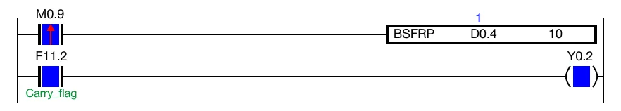 The value of the WORD data register, D0, changes from -10,858 to -13,626.