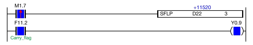 The value of the WORD data register, D22, changes from 26,016 to 11,520.