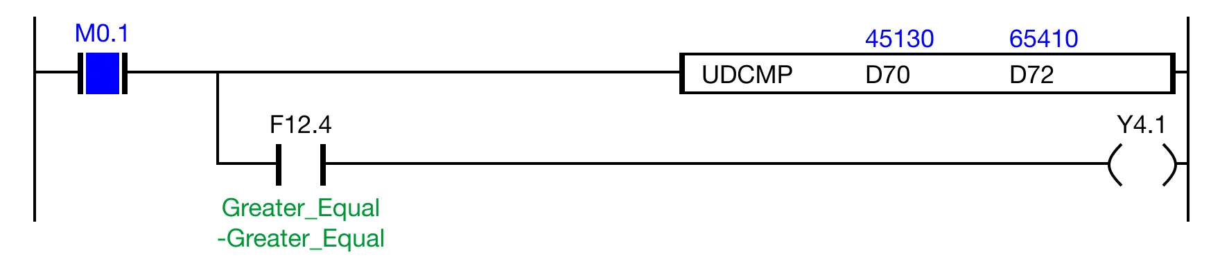 Ladder Diagram Example If the contact, M0.1, is powered ON (1) and the expression, D70 ≥ D72 (45,130 ≥ 65,410) is FALSE, the less than flag, F12.4 is deenergized