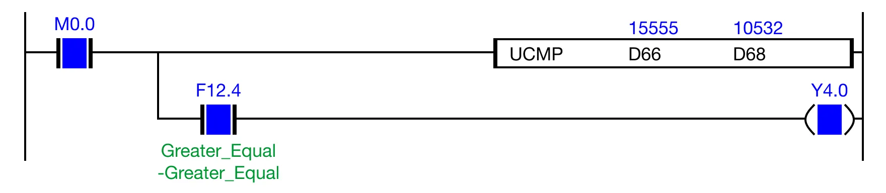 If the contact, M0.0, is powered ON (1) and the expression, D66 ≥ D68 (15,555 ≥ 10,532) is TRUE, the less than flag, F12.4, is energized.
