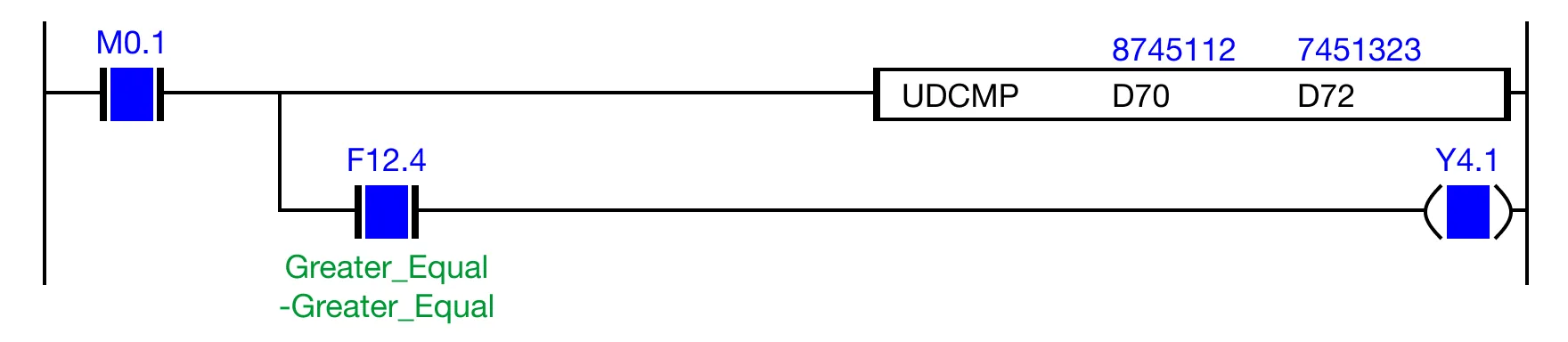 Ladder Diagram Example If the contact, M0.1, is powered ON (1) and the expression, D70 ≥ D72 (8,745,112 ≥ 7,451,323) is TRUE, the less than flag, F12.4 is energi