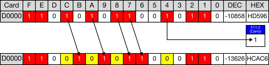 Ladder Diagram Example for MapleLogic BSFR/BSFRP instruction.