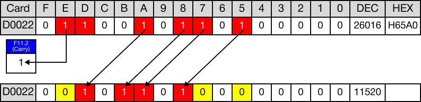 Ladder Diagram Example for MapleLogic SFL/SFLP instruction.