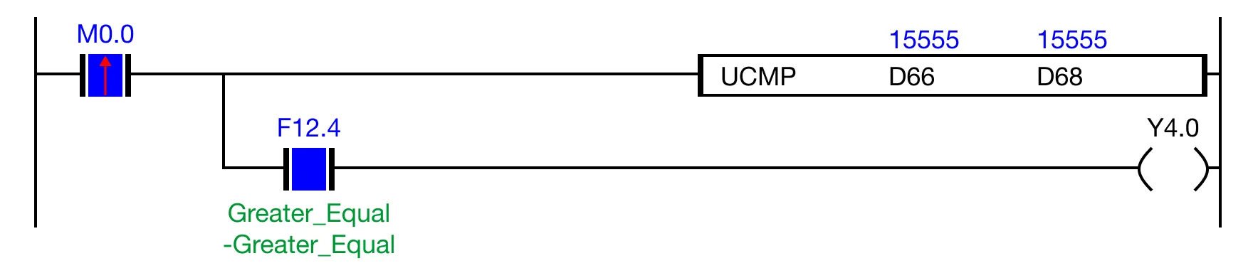 Notice for MapleLogic UCMP instruction.