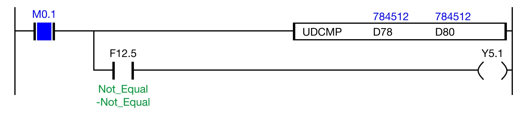 Ladder Diagram Example If the contact, M0.1, is powered ON (1) and the expression, D78 = D80 (784,512 = 784,512) is FALSE, the less than flag, F12.5 is deenergized.