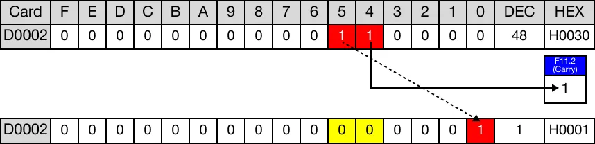 Ladder Diagram Example Ladder Diagram Example for MapleLogic SFR/SFRP instruction.