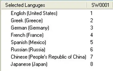 MAPware-7000 language configuration window, displaying the actively configured languages of this specific project.