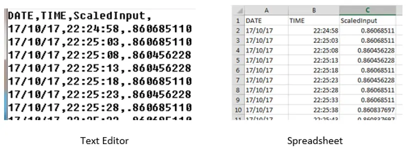 Viewing Datalog in text edit or and spreadsheet Screenshots showing two methods to view an HMC data Log file: through a text editor or through a spreadsheet program that reds CSV files